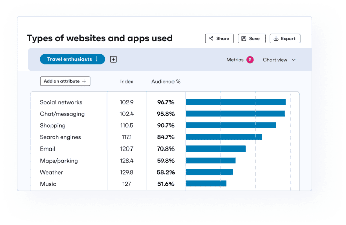 Charts-image